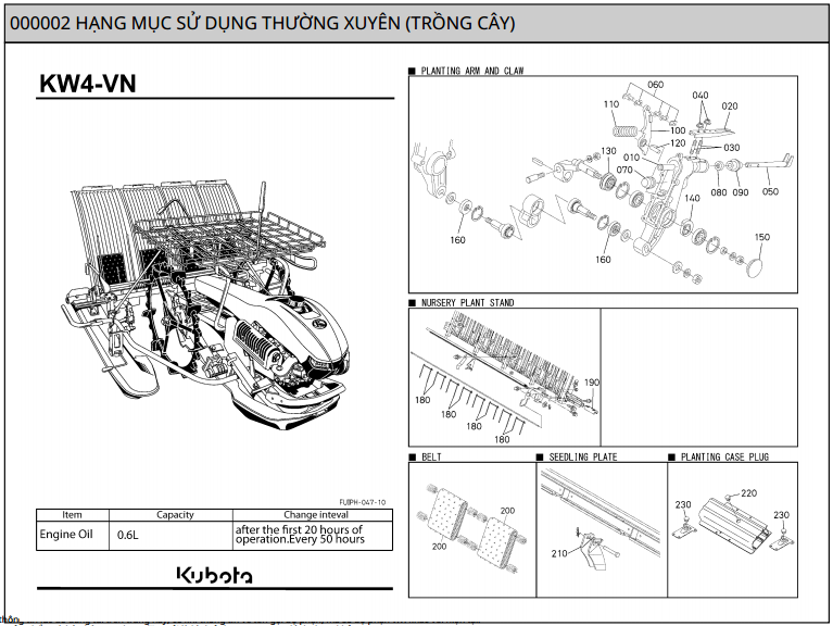  hạng mục thường xuyên (trồng cây)